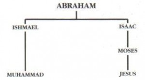 Abraham-13763656194